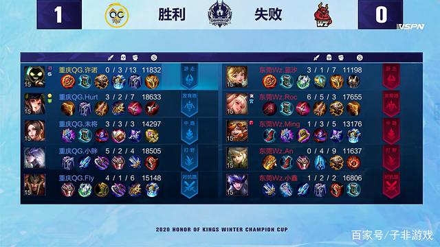 現了靈活的 現了靈活的