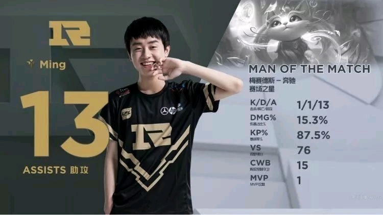 与有效性 与有效性